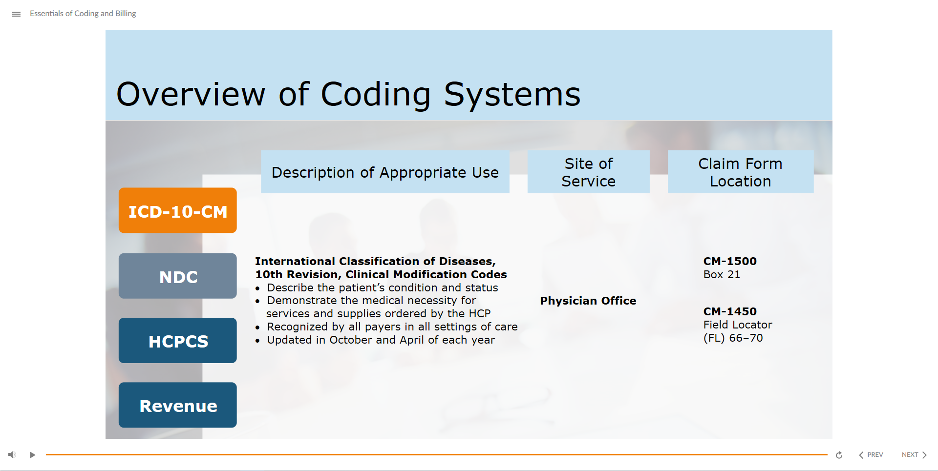 Essentials of Coding and Billing | Rapid Course™